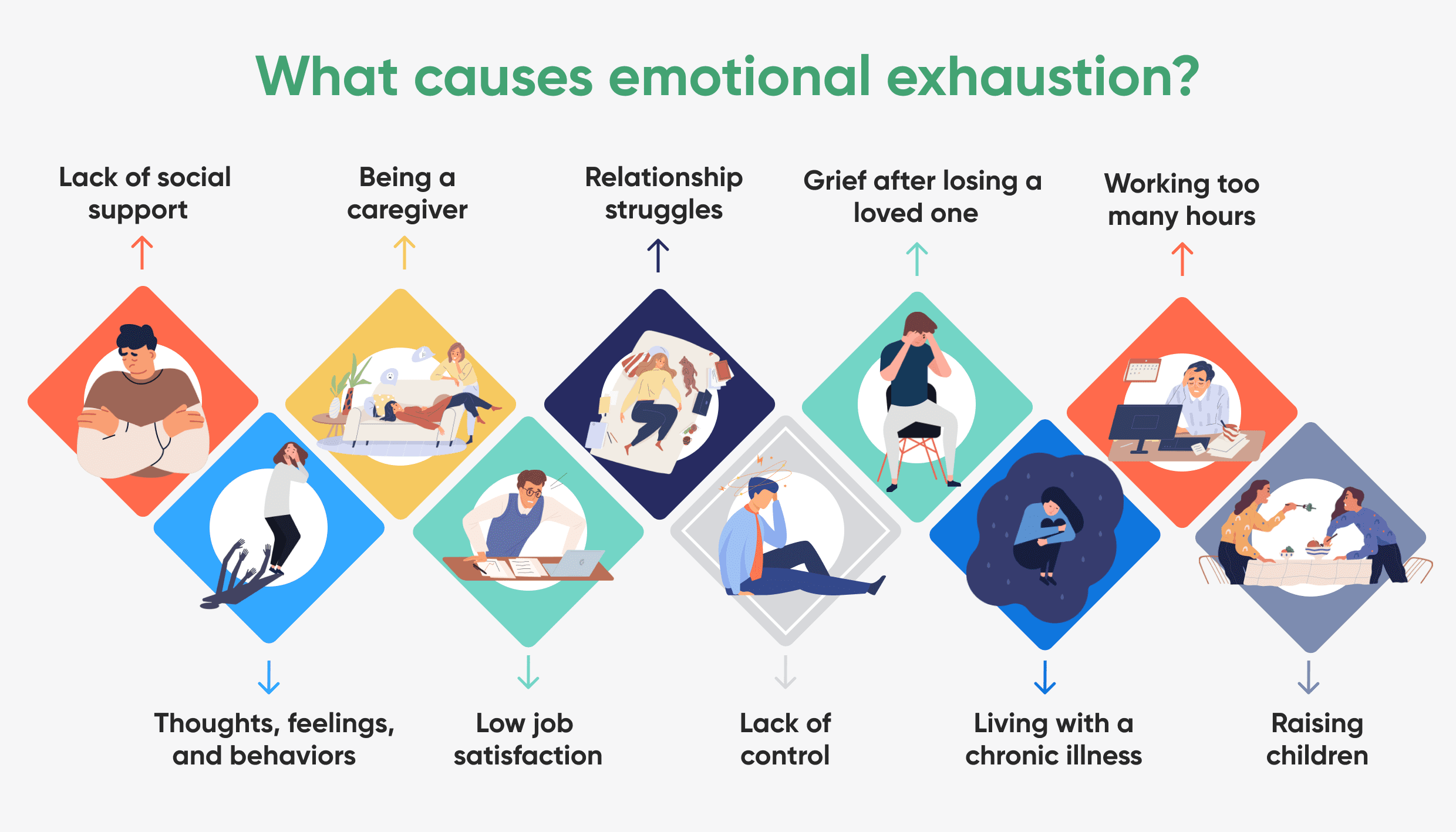 LifeScape Recovery Mental Health Services Mental-Exhaustion infographic
