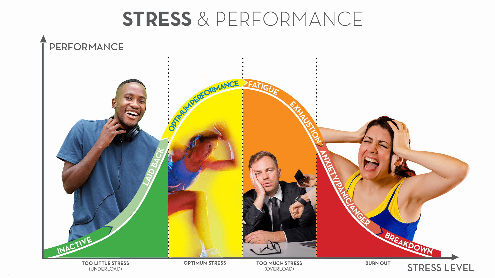 LifeScape Recovery Mental Health Services Stress Level Tests